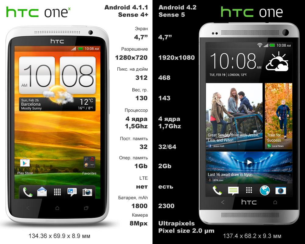 htc-one-one-x-compare